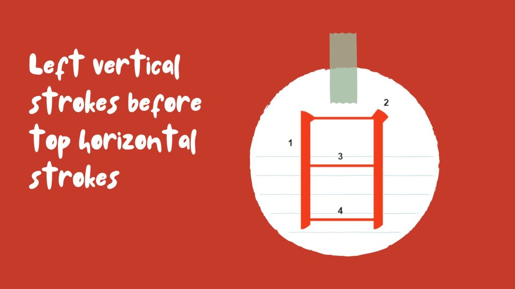 Left vertical strokes before top horizontal strokes