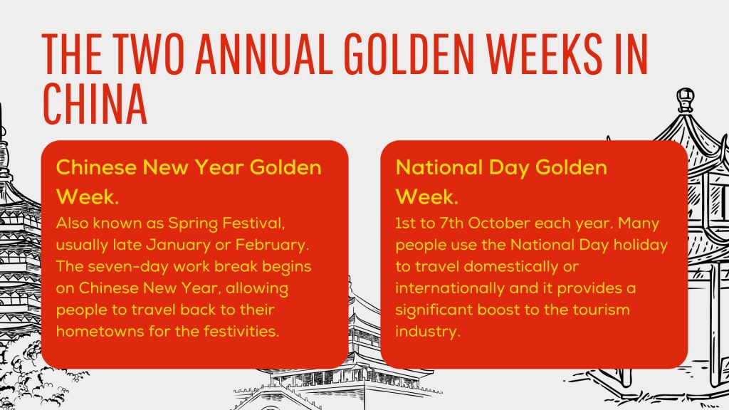 Two Annual Golden Weeks in China